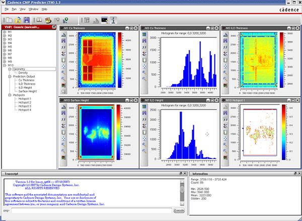 Image of CMP Predictor and various graphs