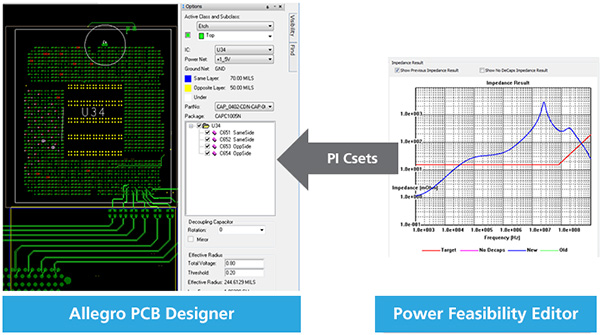 Screenshots showing how the Power Feasibility Editor is used within the Allegro PCB Designer