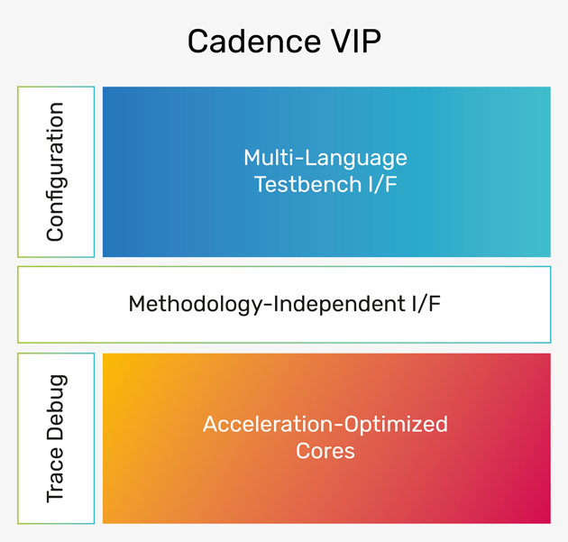 Cadence VIP diagram