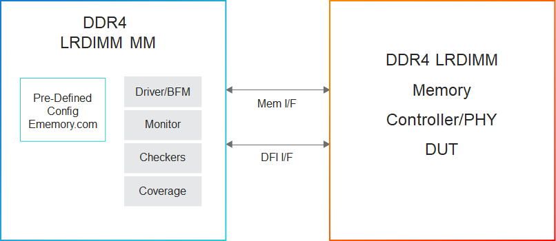 DDR4 LRDIMM diagram
