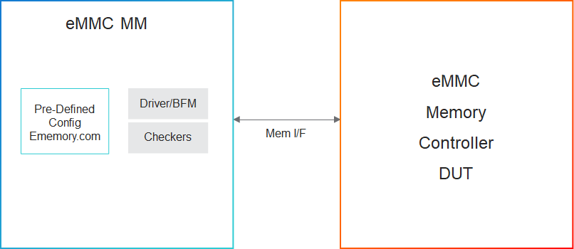 eMMC diagram