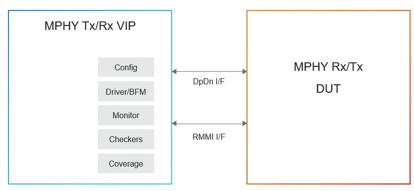 MIPI M-PHY diagram