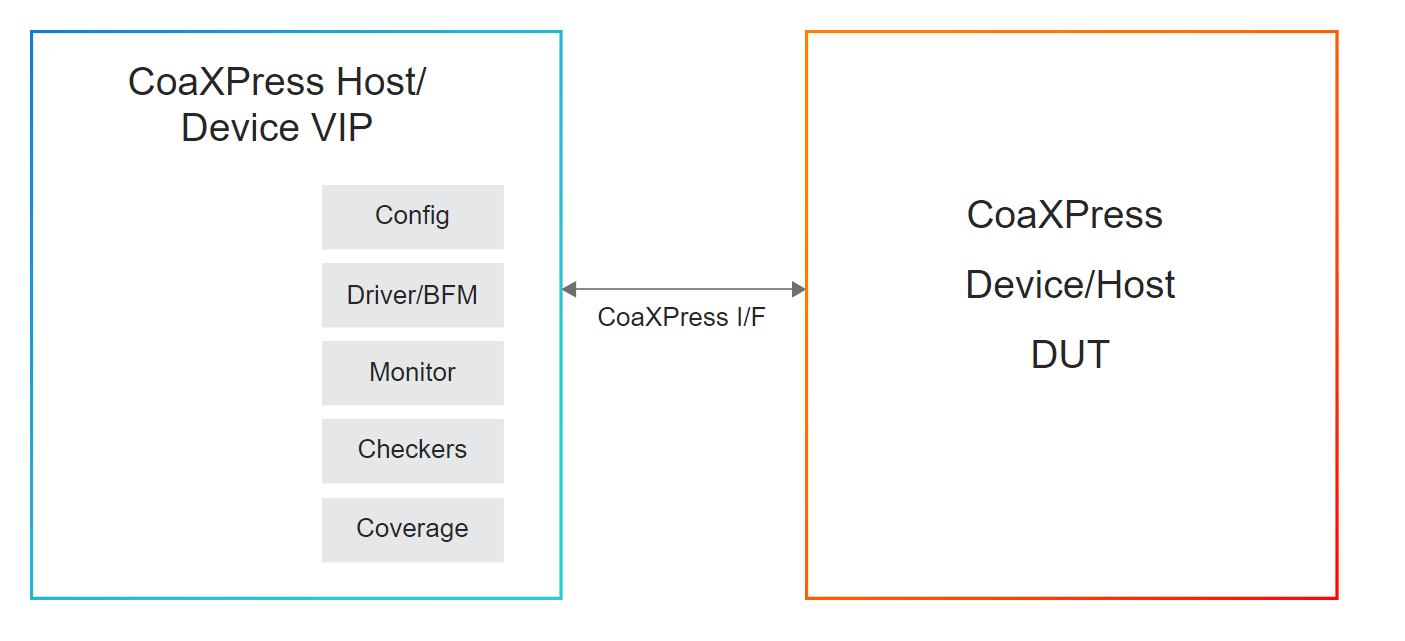 CoaXPress diagram