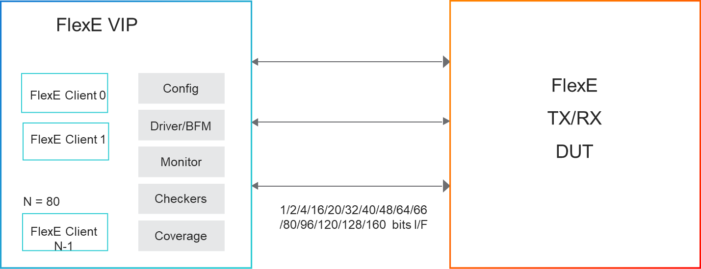 Ethernet FlexE diagram