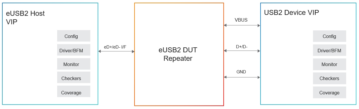 eUSB diagram 2