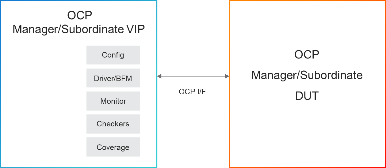 OCP diagram