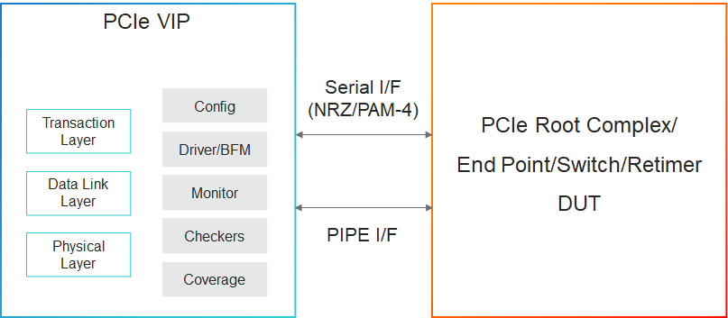 PCIe diagram