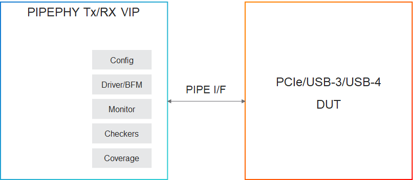 PIPE PHY diagram