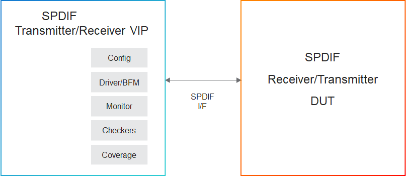 SPDIF diagram