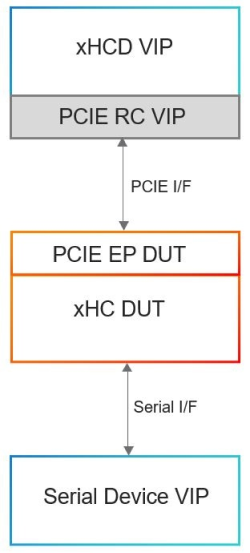 USB diagram 3
