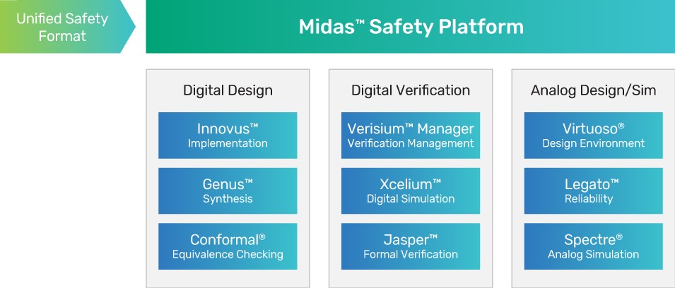 Midas Safety Analysis Graphic