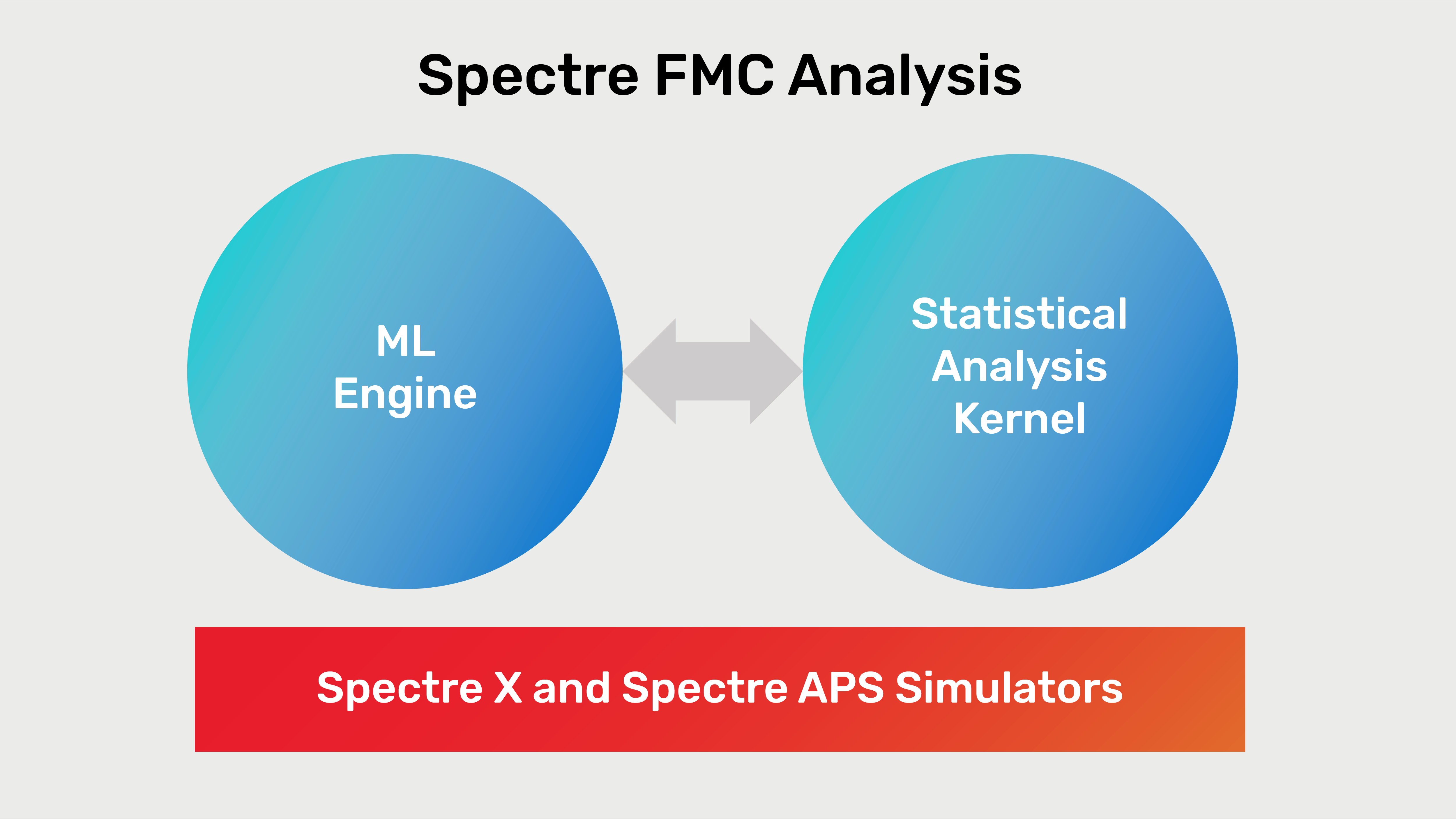 Spectre FMC Analysis diagram