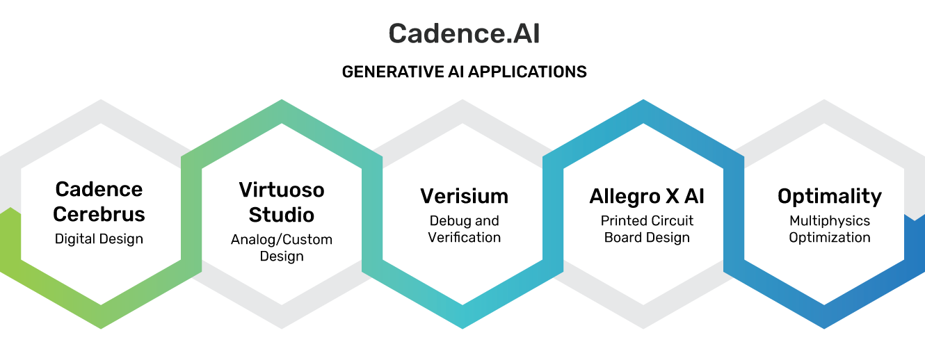 Cadence AI diagram