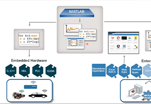 CadenceTECHTALK: From MATLAB to Optimized RTL in Minutes