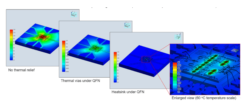 Thermal color mapping for different heat sinking scenarios of the simulation model