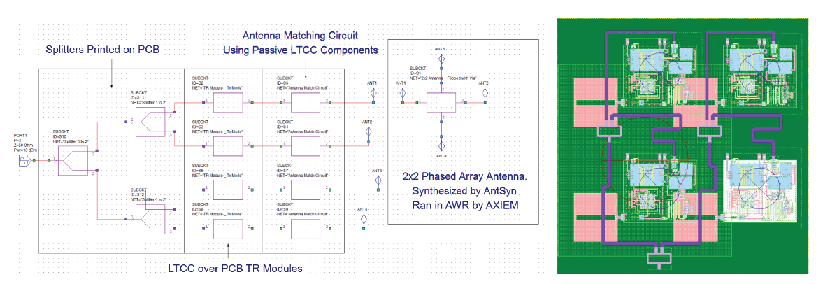 Schematic view of the complete module and 2D view of the layout structure with antenna