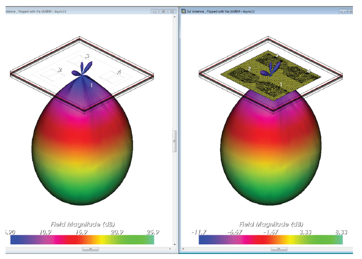 3D view of the standalone (left) and circuit-driven (right) antenna radiation pattern