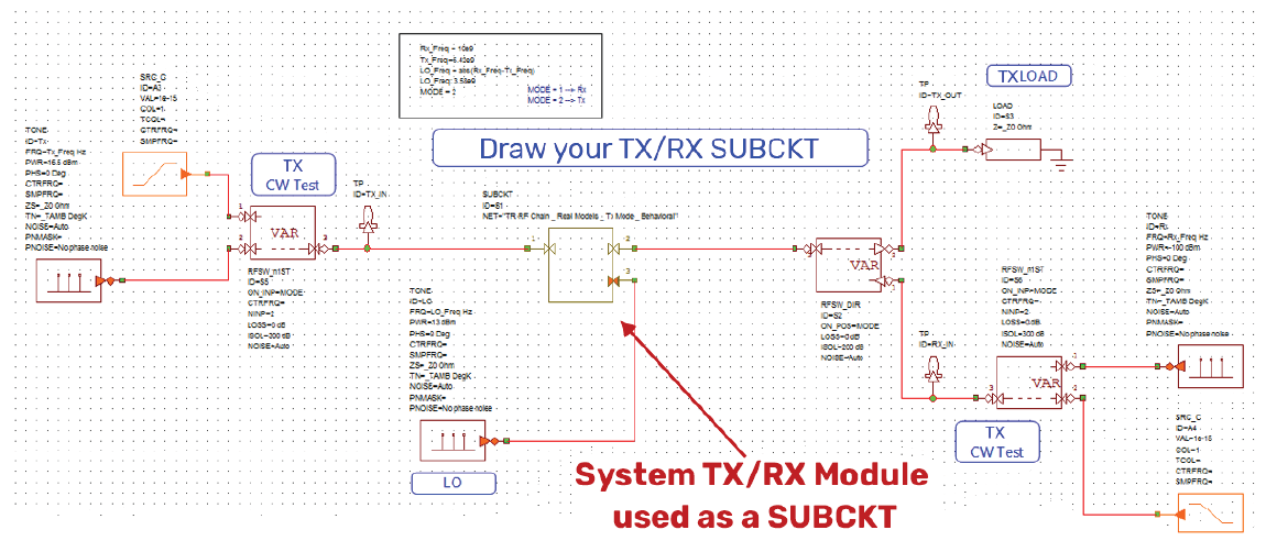 System design diagram, including TX/RX module subcircuit