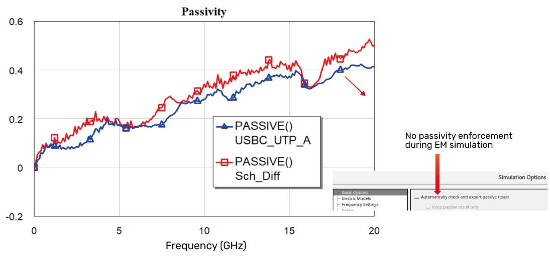 Full structure passivity measurement of two ports