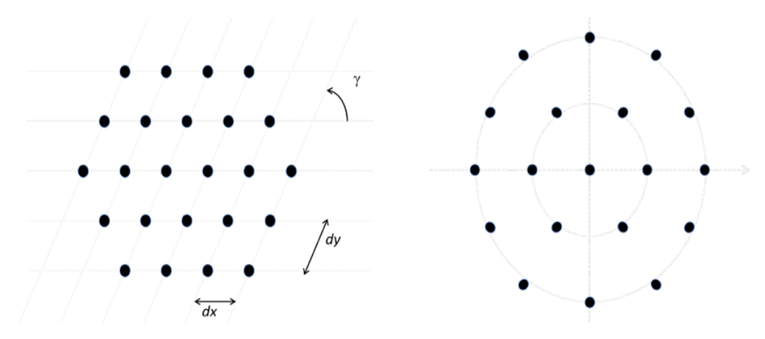 Figure 3: Standard AWR VSS array geometries — lattice (left), circular (right)