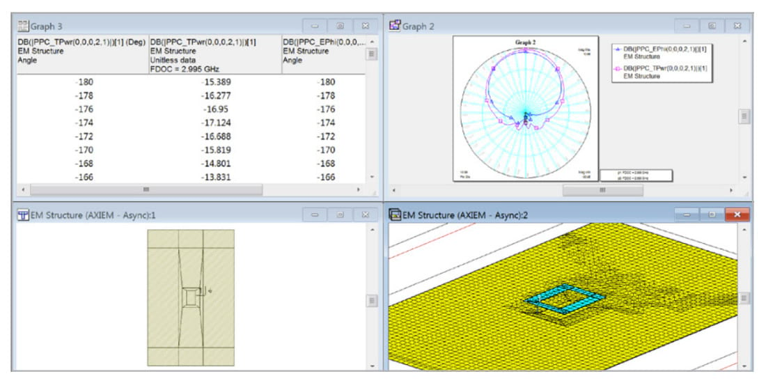 Figure 8: Square-ring antenna analyzed by AWR AXIEM software. Resulting antenna pattern can feed an AWR VSS phased array model