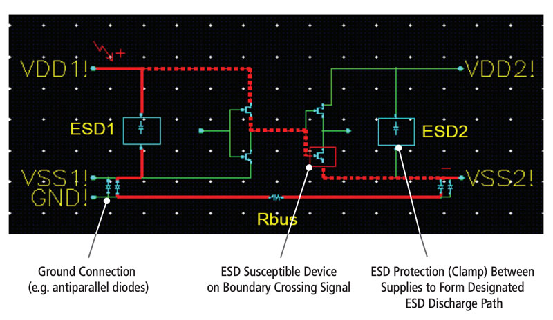 Figure 4: An ESD susceptible device, with correctly placed ESD clamps and ground connection