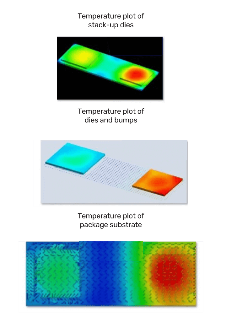 Figure 7: Thermal analysis examples 