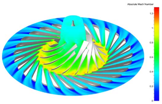 Mach number contours on a compressor stage