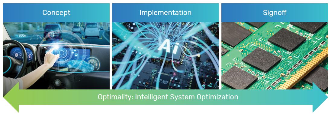 Optimality intelligent system optimization