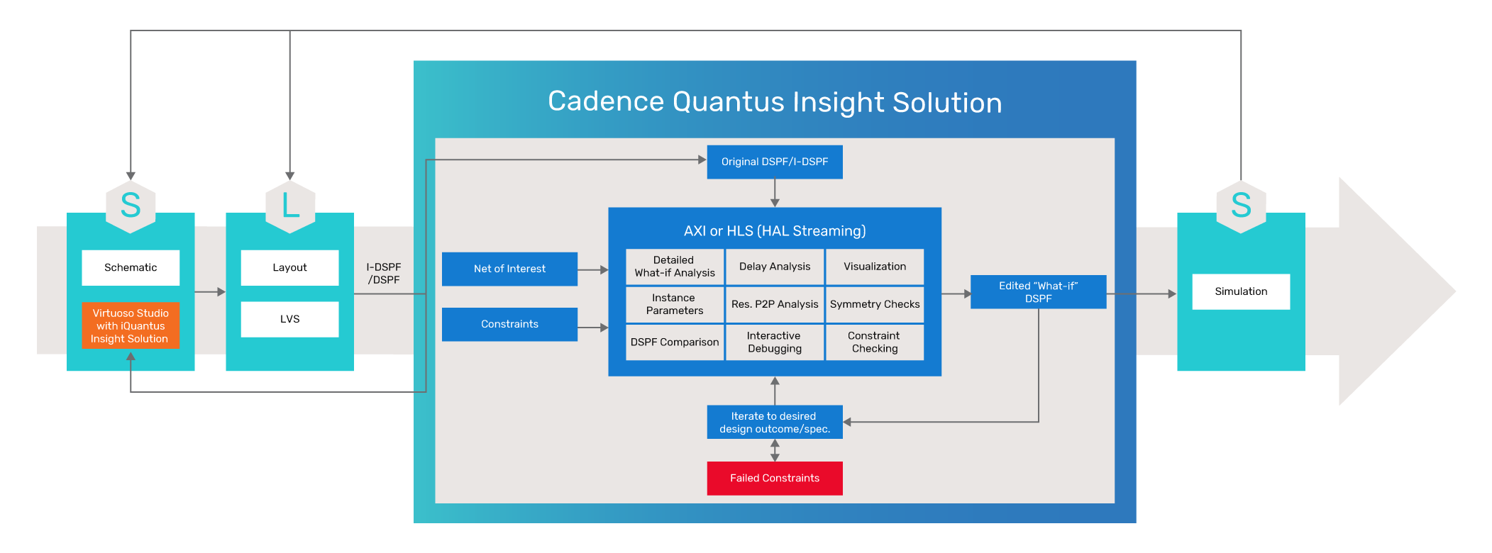 Standout features inside Quantus Insight Solution