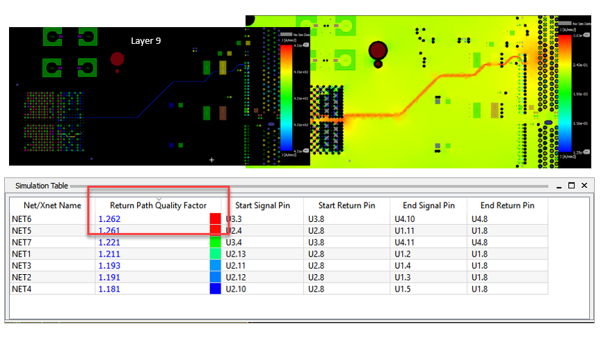 Sigrity Aurora PCB Analysis return path workflow provides a quality factor for the return path of all signals