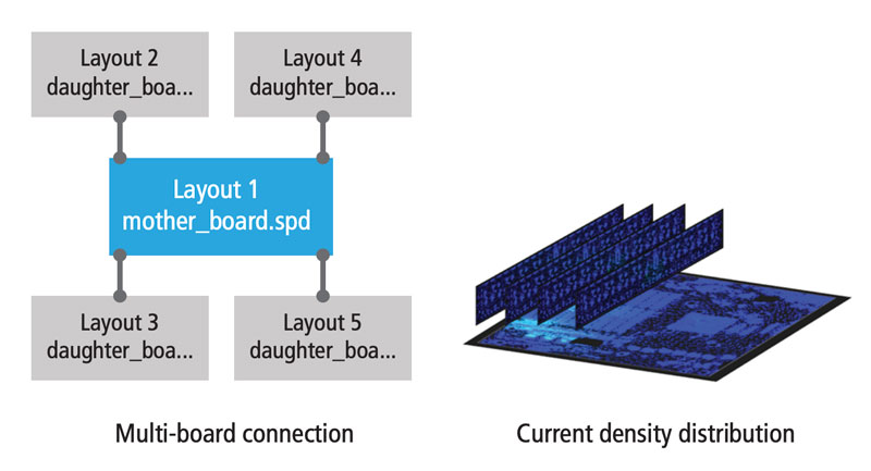 The Sigrity PowerDC environment is capable of analyzing multi-board configurations