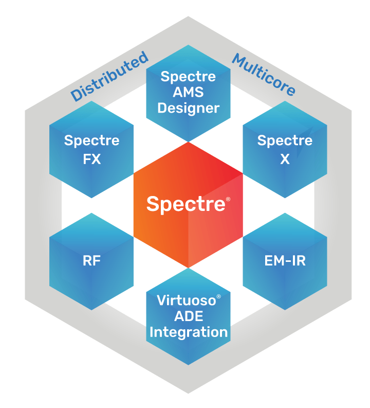 Spectre Simulation Platform