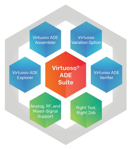 Virtuoso ADE Product Suite