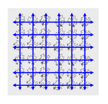 Figure 5: In 2D Compression, an XOR network unfolds into a grid structure across the chip.