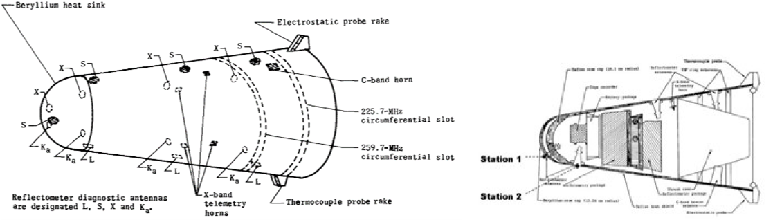 Left: Schematic of RAM C-II capsule [1], Right: Section cut [2]