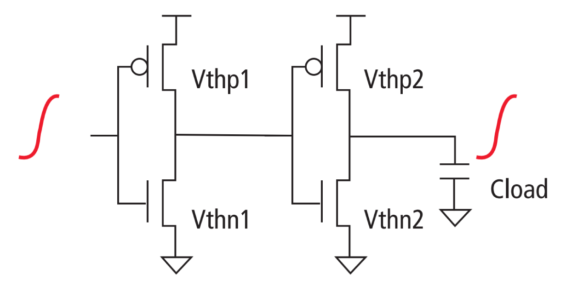 Figure 1: Simple buffer with random threshold voltage variations