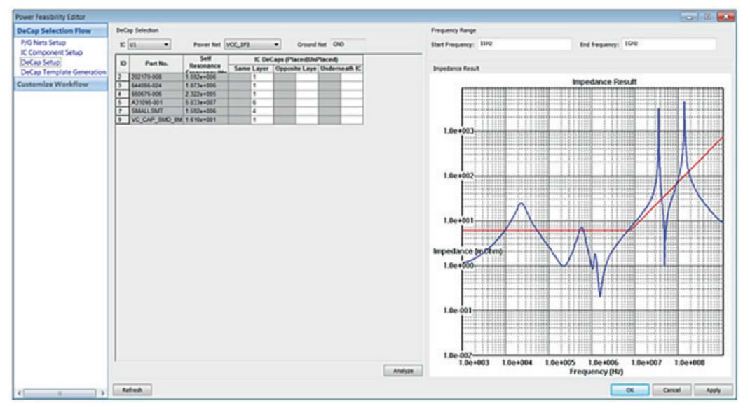 Single-point analysis results in the Power Feasibility Editor