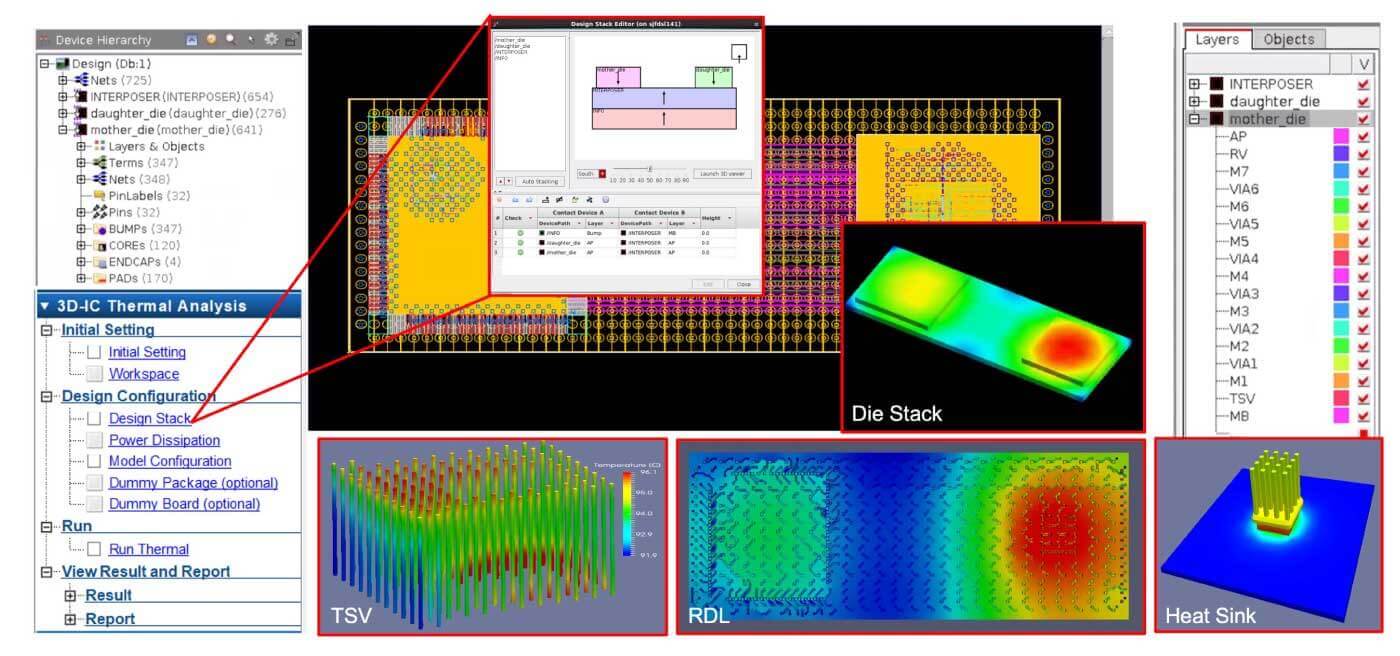 Figure 11: Integrity 3D-IC Platform design stack and Celsius Thermal Solver analysis results