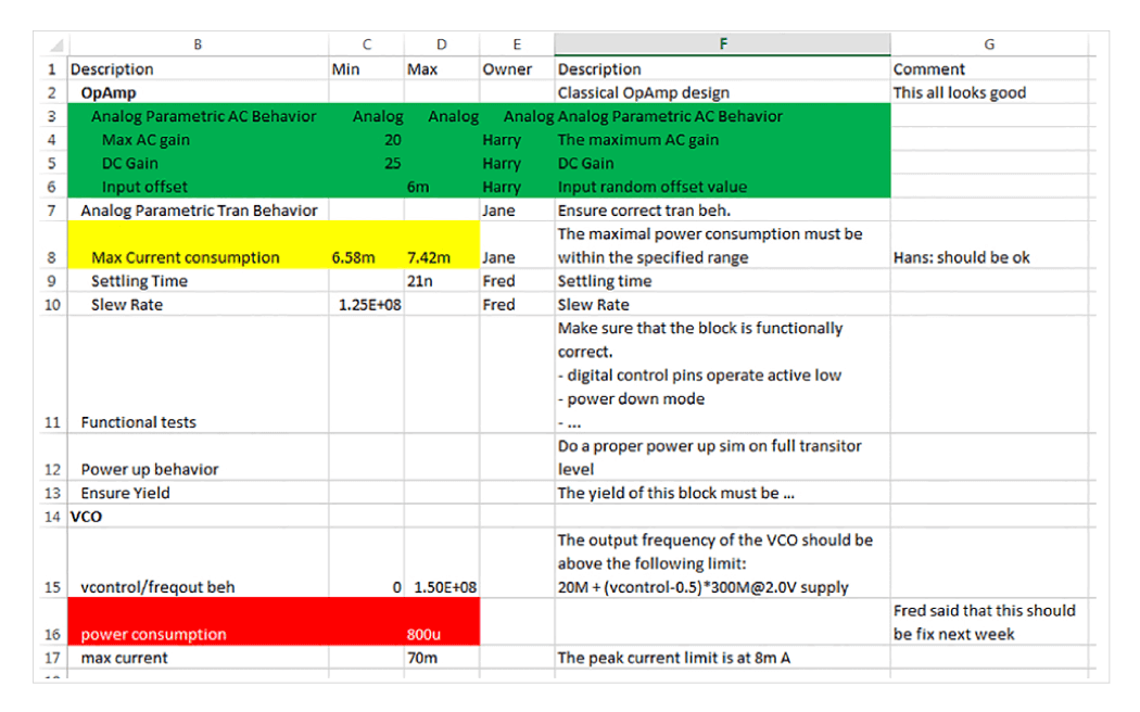 Example of a spreadsheet being used as planning and tracking tool