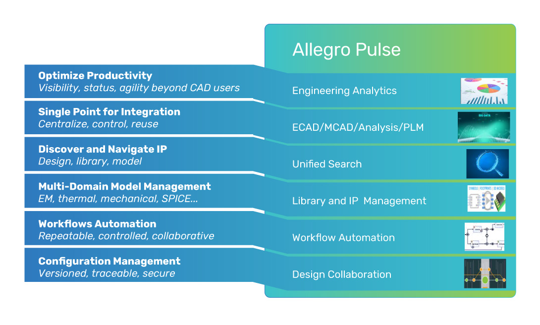 Allegro Pulse Diagram